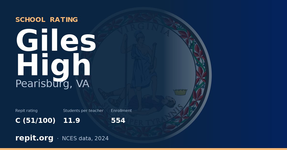 Giles High, Pearisburg, VA — Repit school rating C (51/100)