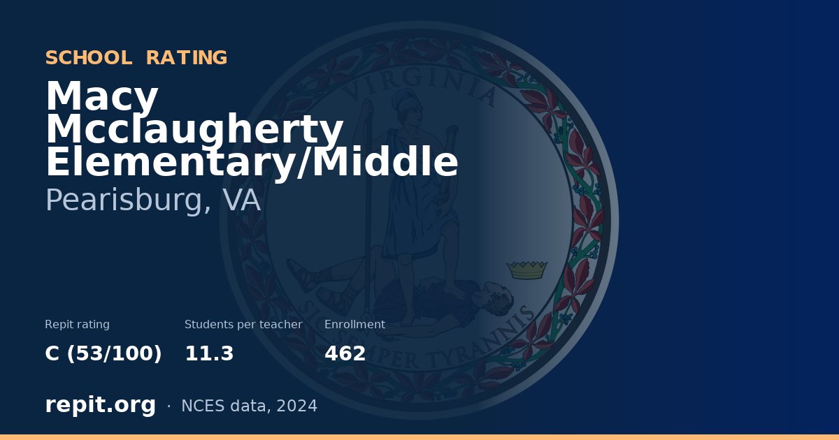 Macy Mcclaugherty Elementary/Middle, Pearisburg, VA — Repit school rating C (53/100)
