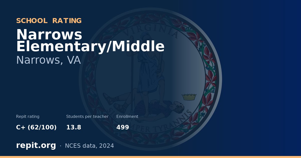 Narrows Elementary/Middle, Narrows, VA — Repit school rating C+ (62/100)