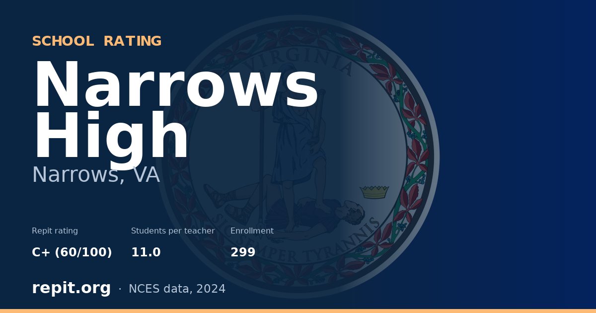 Narrows High, Narrows, VA — Repit school rating C+ (60/100)