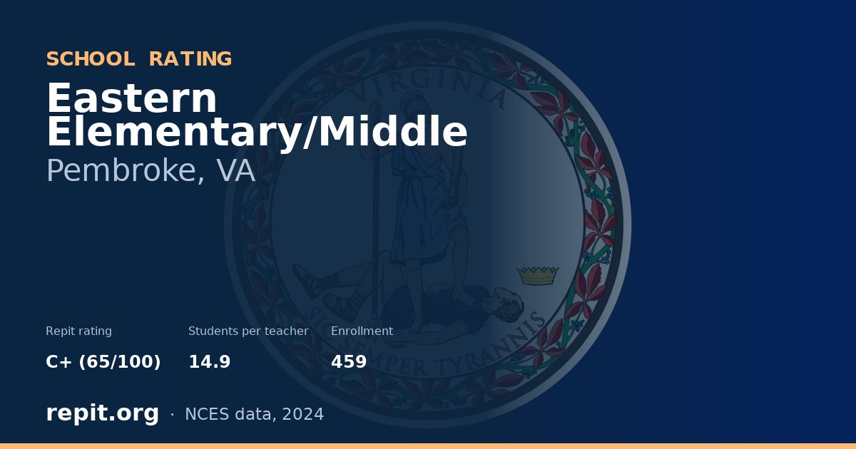 Eastern Elementary/Middle, Pembroke, VA — Repit school rating C+ (65/100)