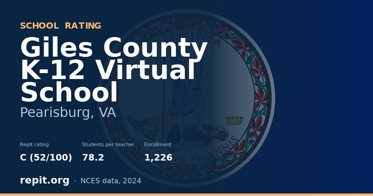 Giles County K-12 Virtual School, Pearisburg, VA — Repit school rating C (52/100)