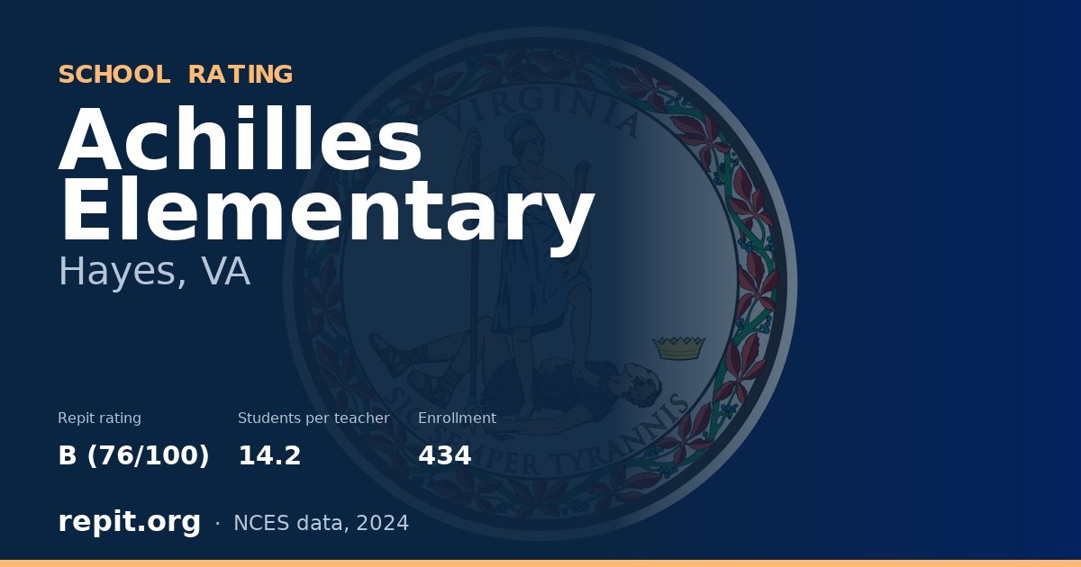 Achilles Elementary, Hayes, VA — Repit school rating B (76/100)