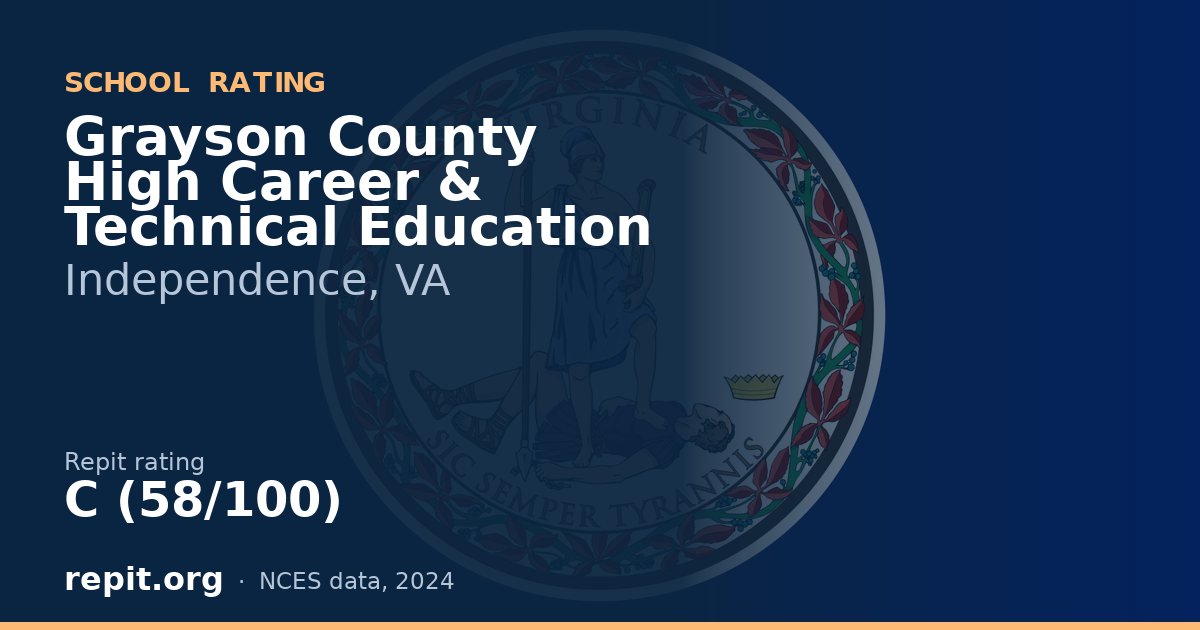 Grayson County High Career & Technical Education, Independence, VA — Repit school rating C (58/100)