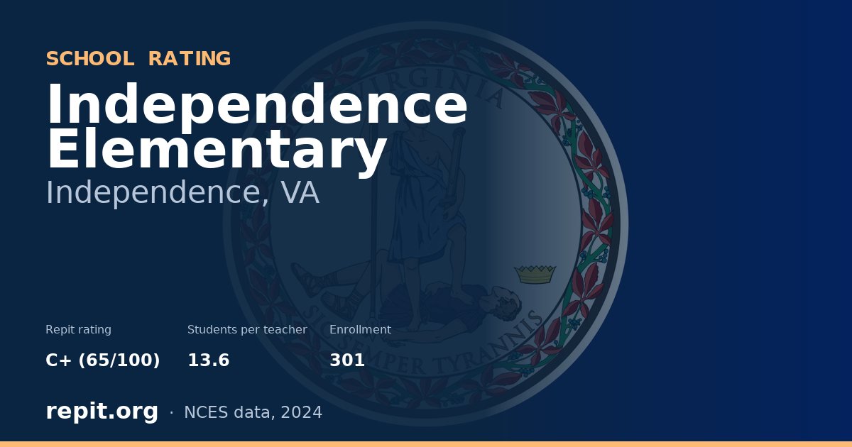 Independence Elementary, Independence, VA — Repit school rating C+ (65/100)
