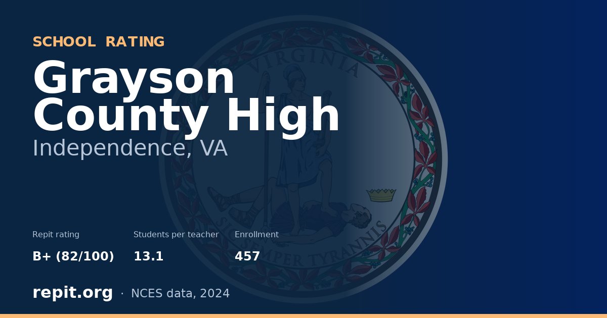 Grayson County High, Independence, VA — Repit school rating B+ (82/100)