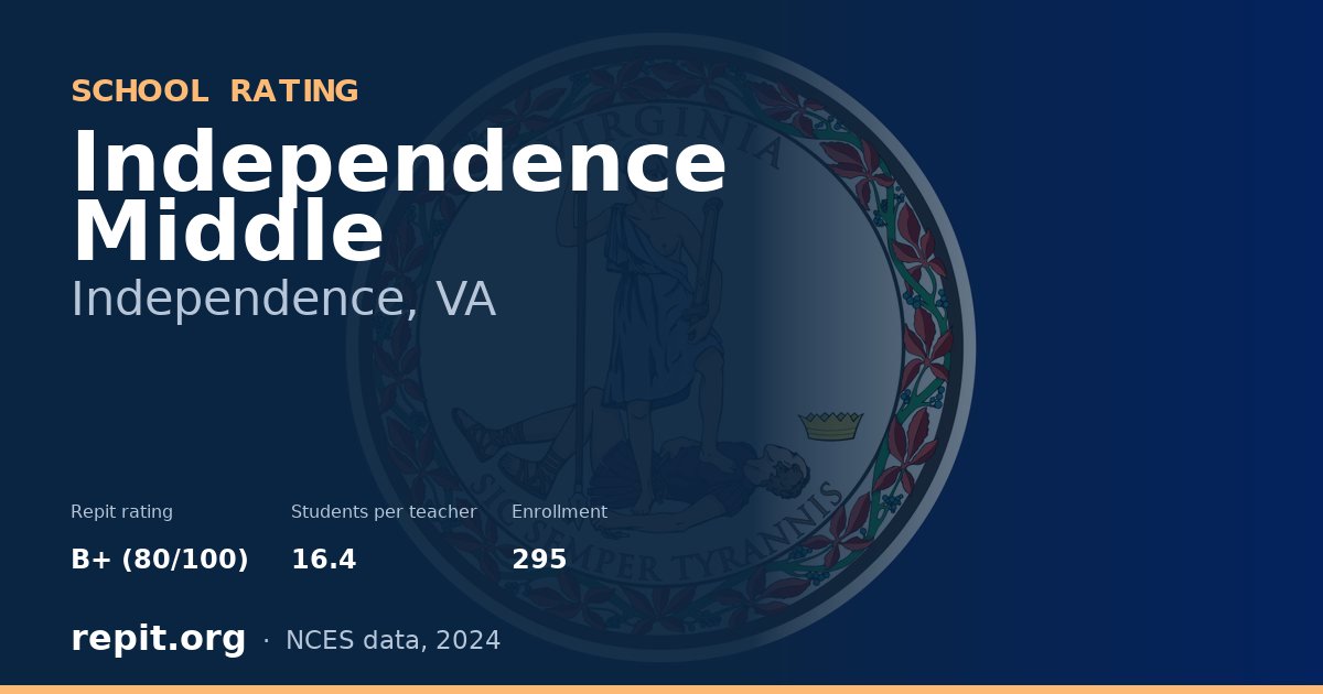 Independence Middle, Independence, VA — Repit school rating B+ (80/100)