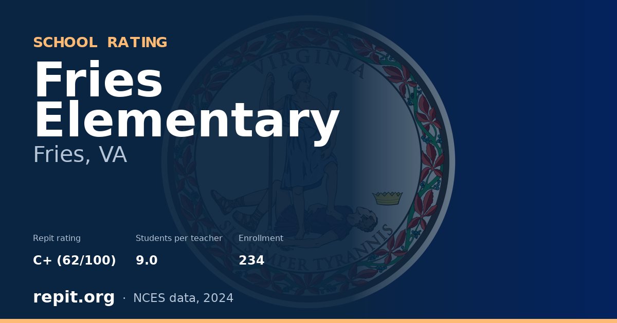 Fries Elementary, Fries, VA — Repit school rating C+ (62/100)