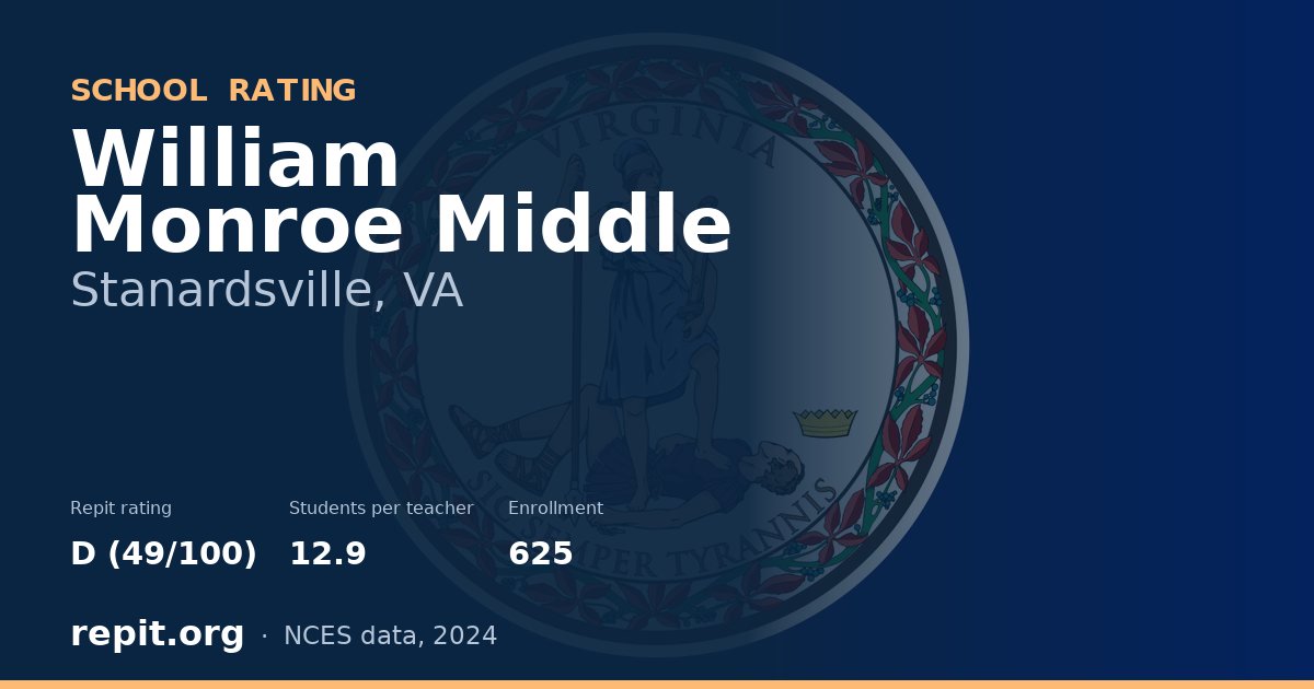 William Monroe Middle, Stanardsville, VA — Repit school rating D (49/100)