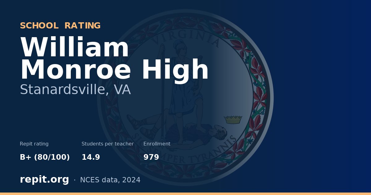 William Monroe High, Stanardsville, VA — Repit school rating B+ (80/100)