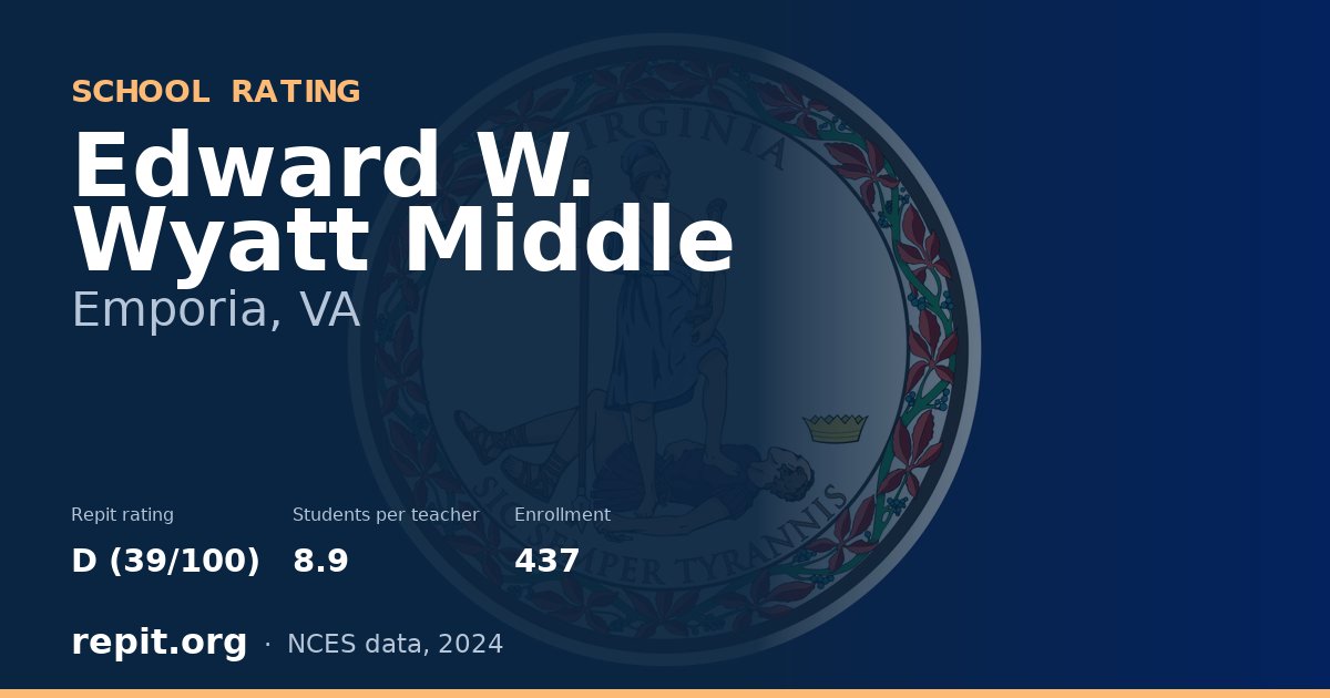 Edward W. Wyatt Middle, Emporia, VA — Repit school rating D (39/100)