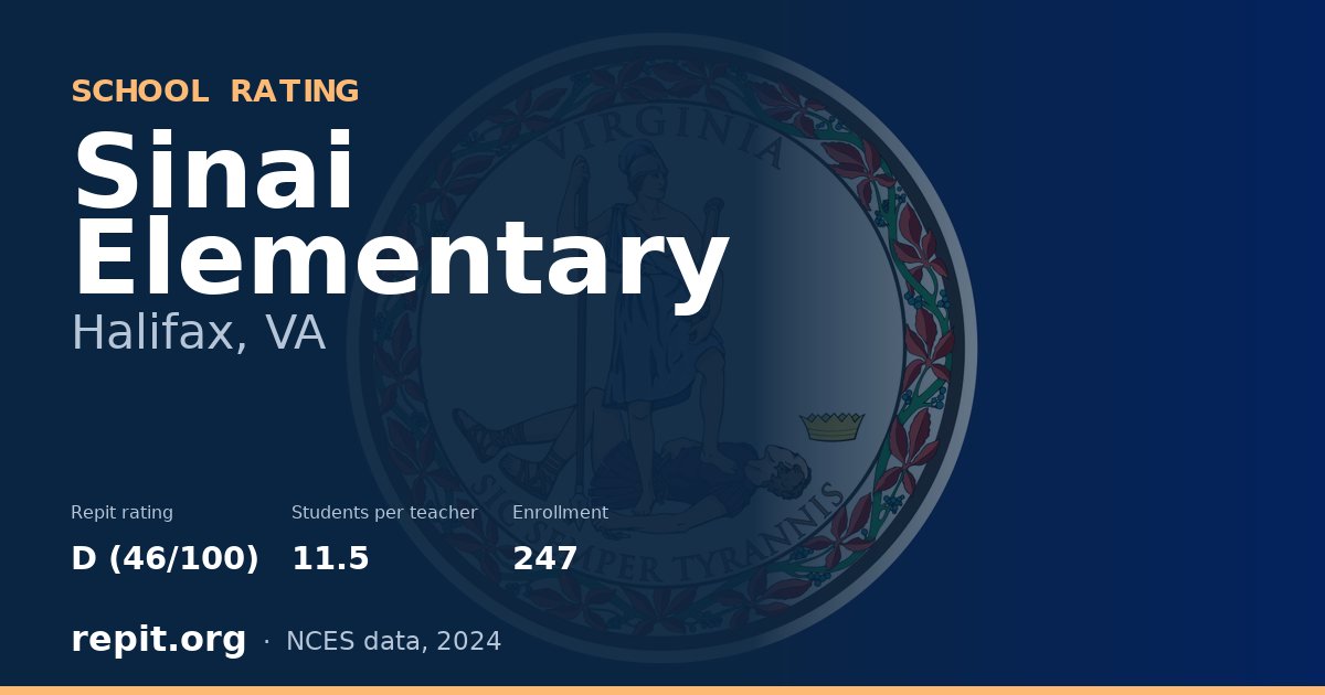 Sinai Elementary, Halifax, VA — Repit school rating D (46/100)