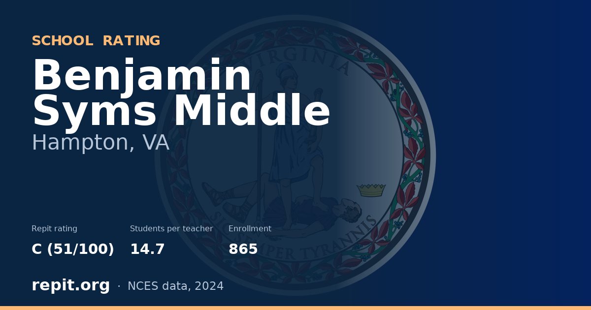 Benjamin Syms Middle, Hampton, VA — Repit school rating C (51/100)