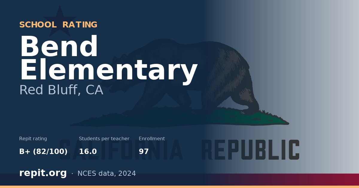 Bend Elementary, Red Bluff, CA — Repit school rating B+ (82/100)