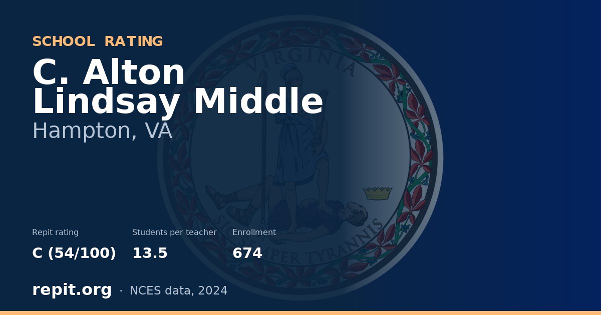 C. Alton Lindsay Middle, Hampton, VA — Repit school rating C (54/100)
