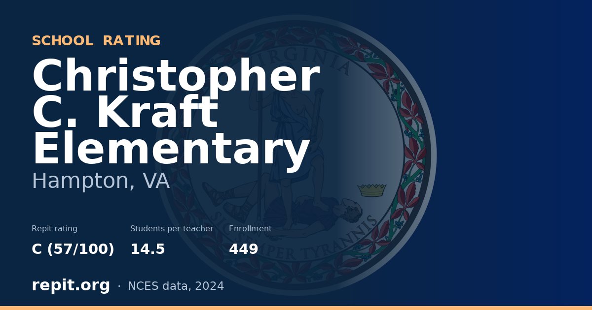 Christopher C. Kraft Elementary, Hampton, VA — Repit school rating C (57/100)