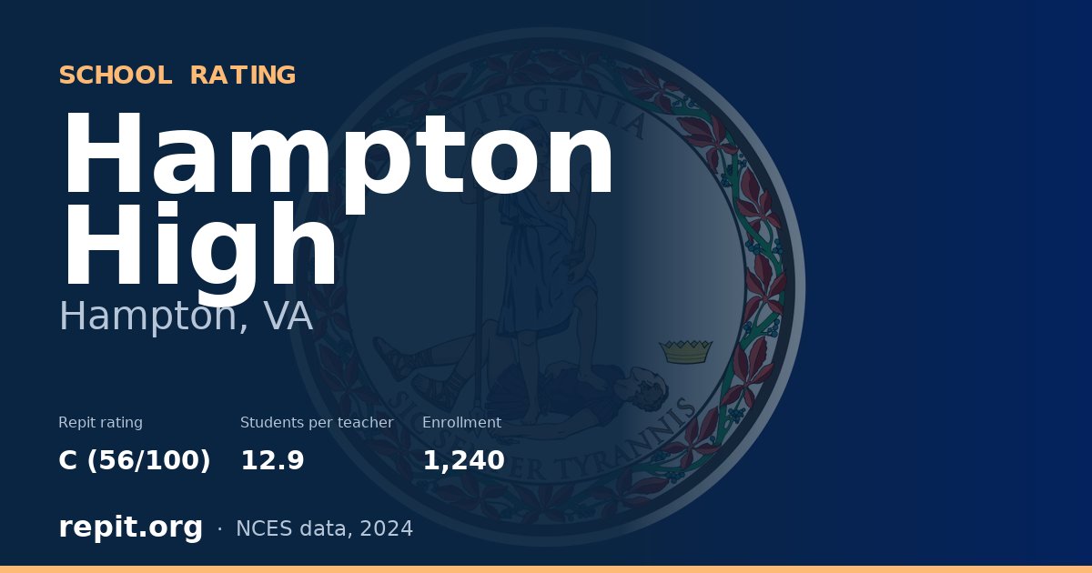 Hampton High, Hampton, VA — Repit school rating C (56/100)
