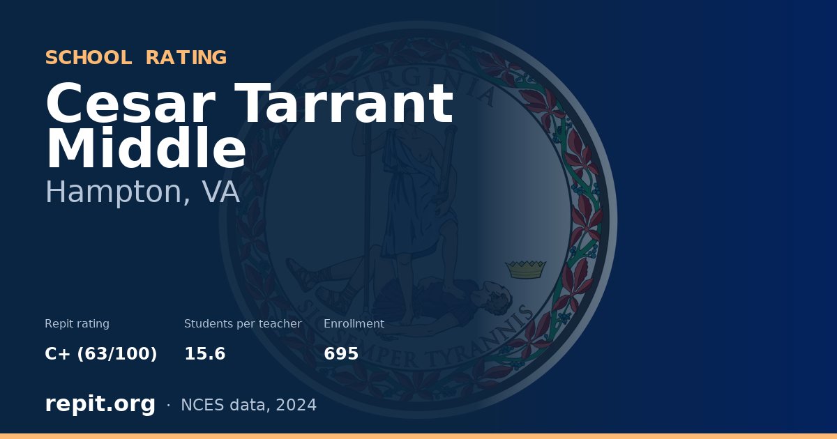 Cesar Tarrant Middle, Hampton, VA — Repit school rating C+ (63/100)