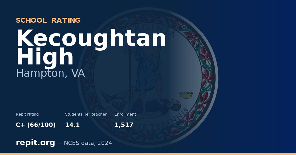 Kecoughtan High, Hampton, VA — Repit school rating C+ (66/100)