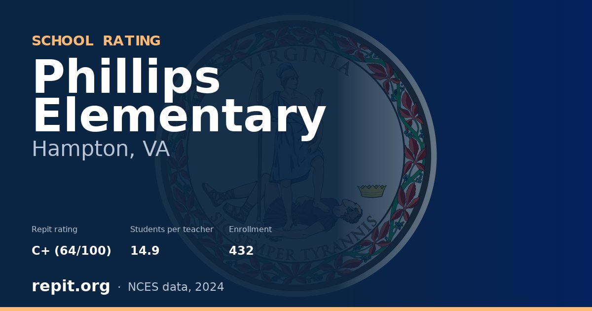 Phillips Elementary, Hampton, VA — Repit school rating C+ (64/100)