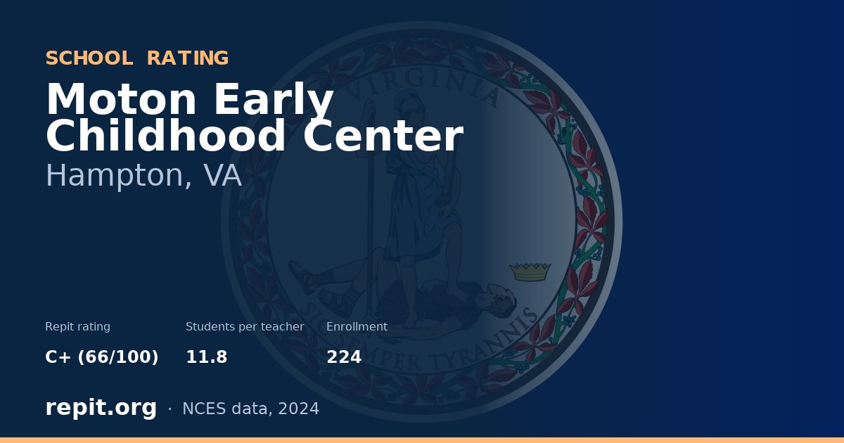 Moton Early Childhood Center, Hampton, VA — Repit school rating C+ (66/100)