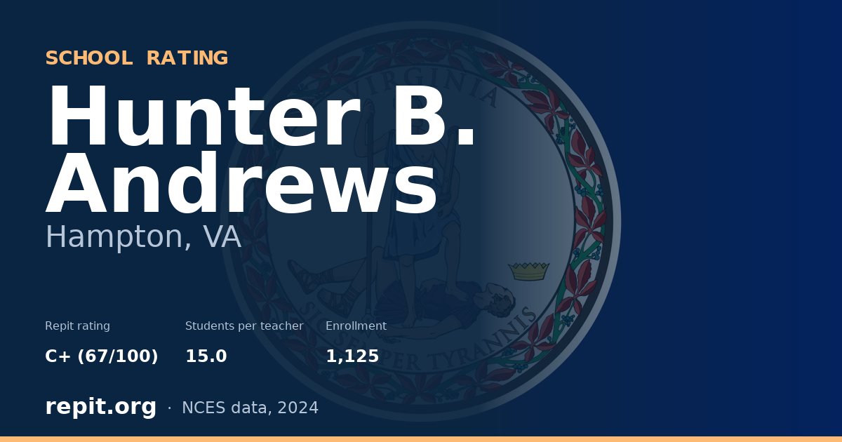 Hunter B. Andrews, Hampton, VA — Repit school rating C+ (67/100)