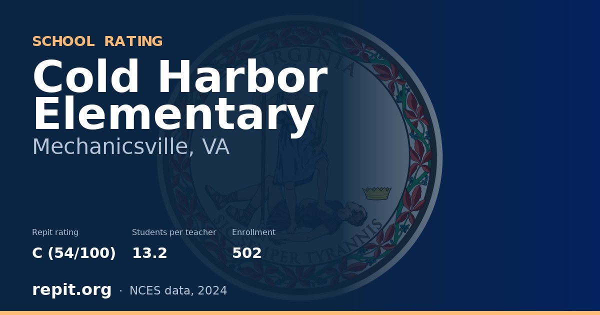 Cold Harbor Elementary, Mechanicsville, VA — Repit school rating C (54/100)