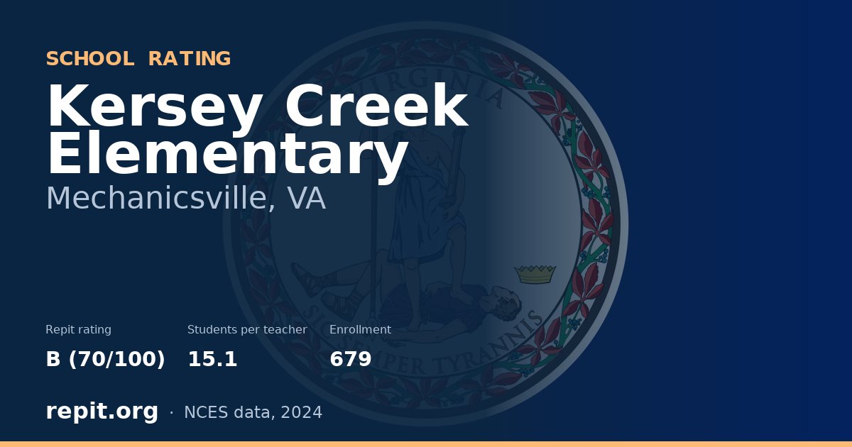 Kersey Creek Elementary, Mechanicsville, VA — Repit school rating B (70/100)