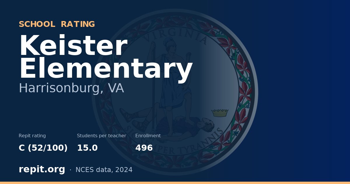 Keister Elementary, Harrisonburg, VA — Repit school rating C (52/100)