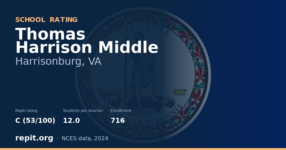 Thomas Harrison Middle, Harrisonburg, VA — Repit school rating C (53/100)