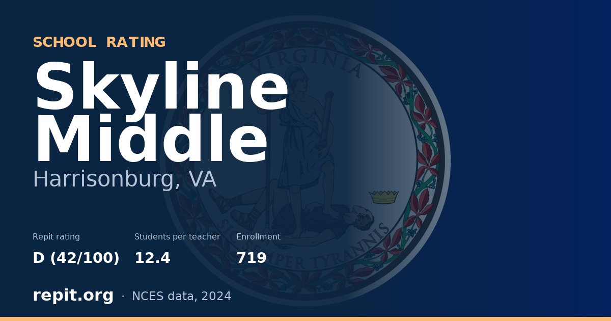 Skyline Middle, Harrisonburg, VA — Repit school rating D (42/100)