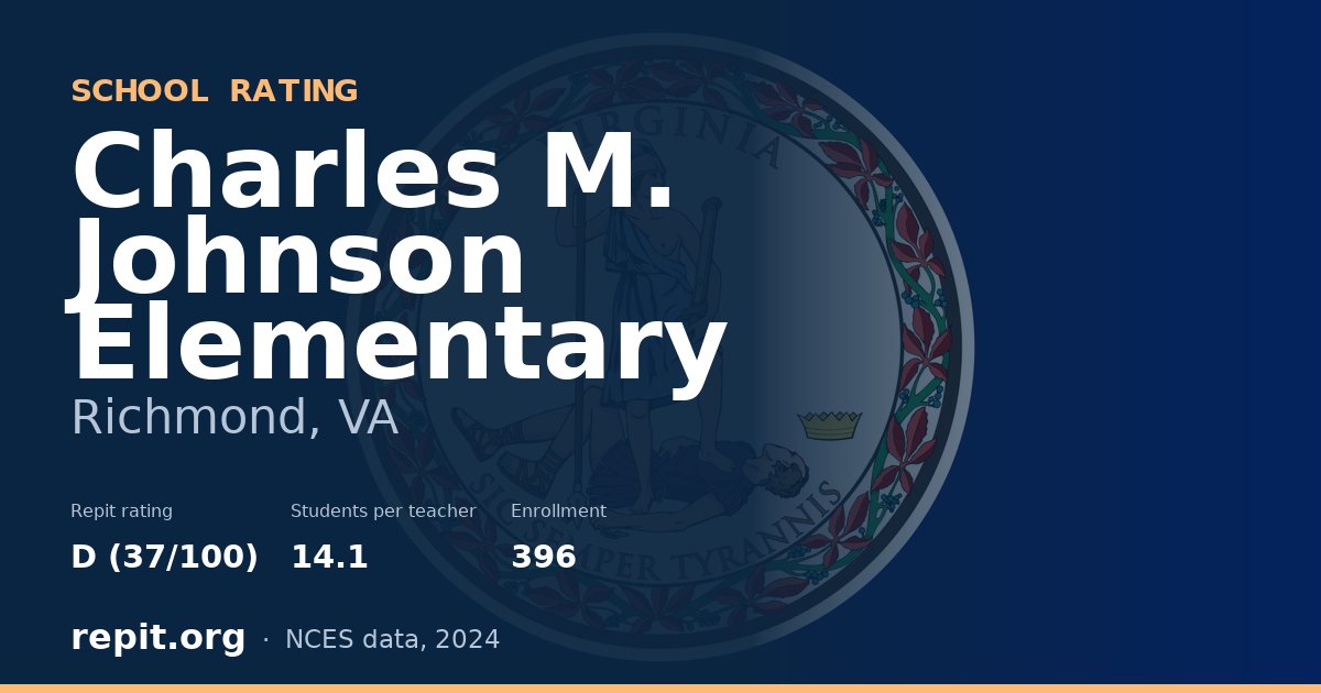 Charles M. Johnson Elementary, Richmond, VA — Repit school rating D (37/100)