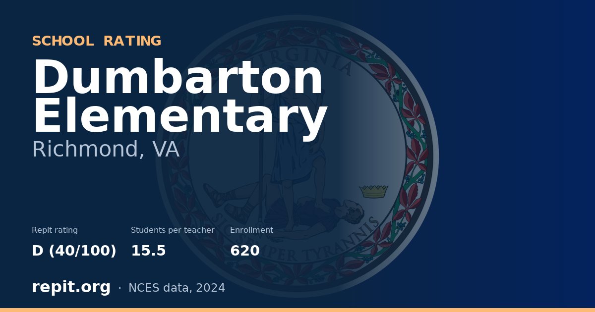 Dumbarton Elementary, Richmond, VA — Repit school rating D (40/100)