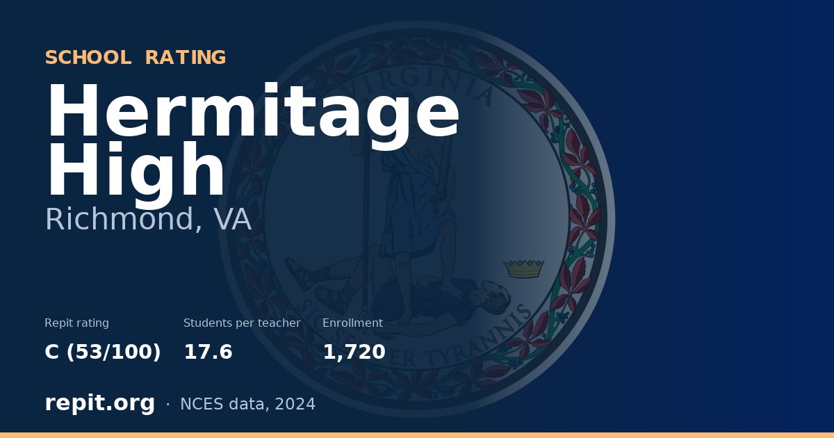Hermitage High, Richmond, VA — Repit school rating C (53/100)