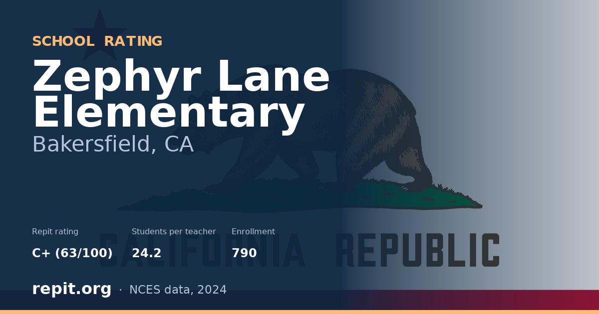 Zephyr Lane Elementary, Bakersfield, CA — Repit school rating C+ (63/100)