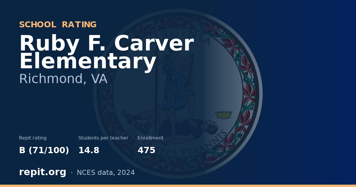 Ruby F. Carver Elementary, Richmond, VA — Repit school rating B (71/100)