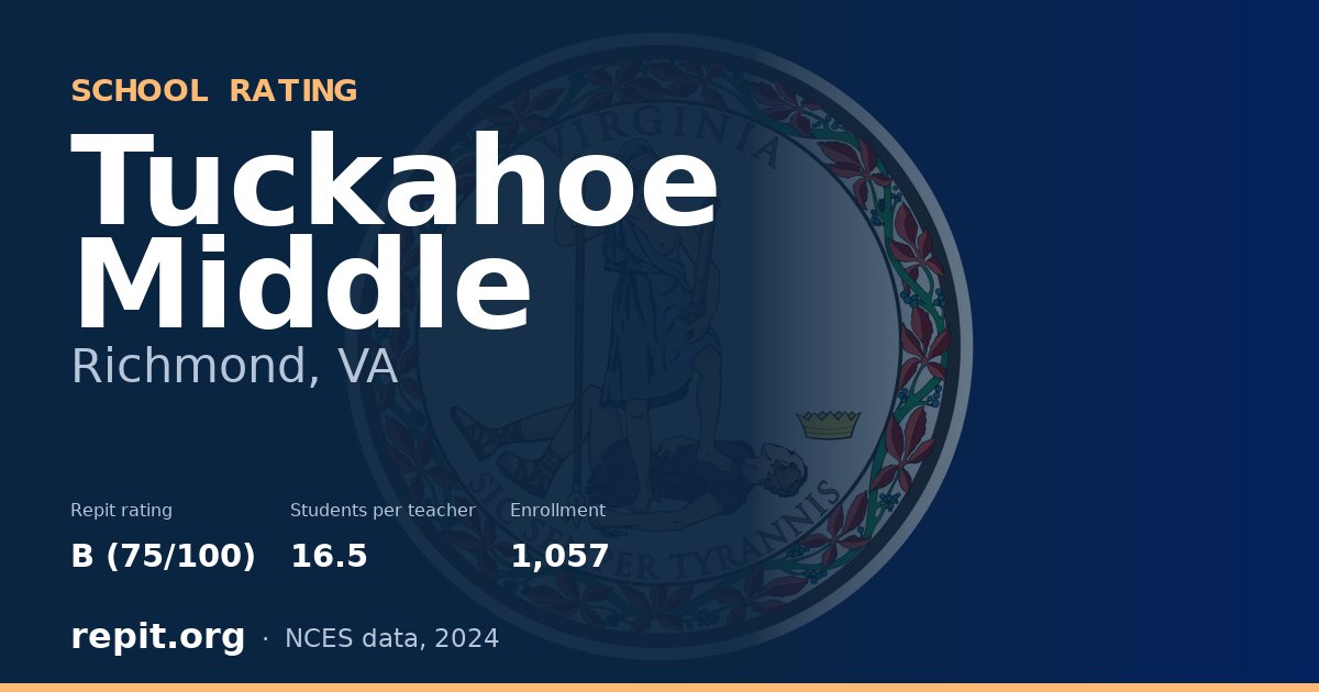 Tuckahoe Middle, Richmond, VA — Repit school rating B (75/100)