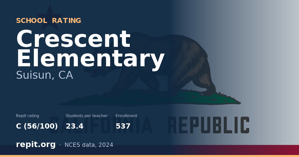 Crescent Elementary, Suisun, CA — Repit school rating C (56/100)