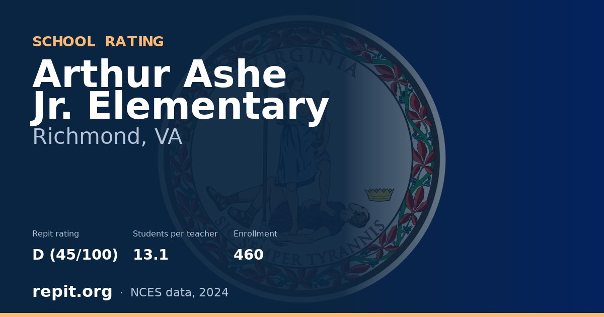 Arthur Ashe Jr. Elementary, Richmond, VA — Repit school rating D (45/100)