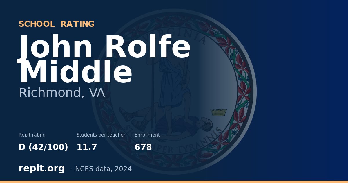John Rolfe Middle, Richmond, VA — Repit school rating D (42/100)