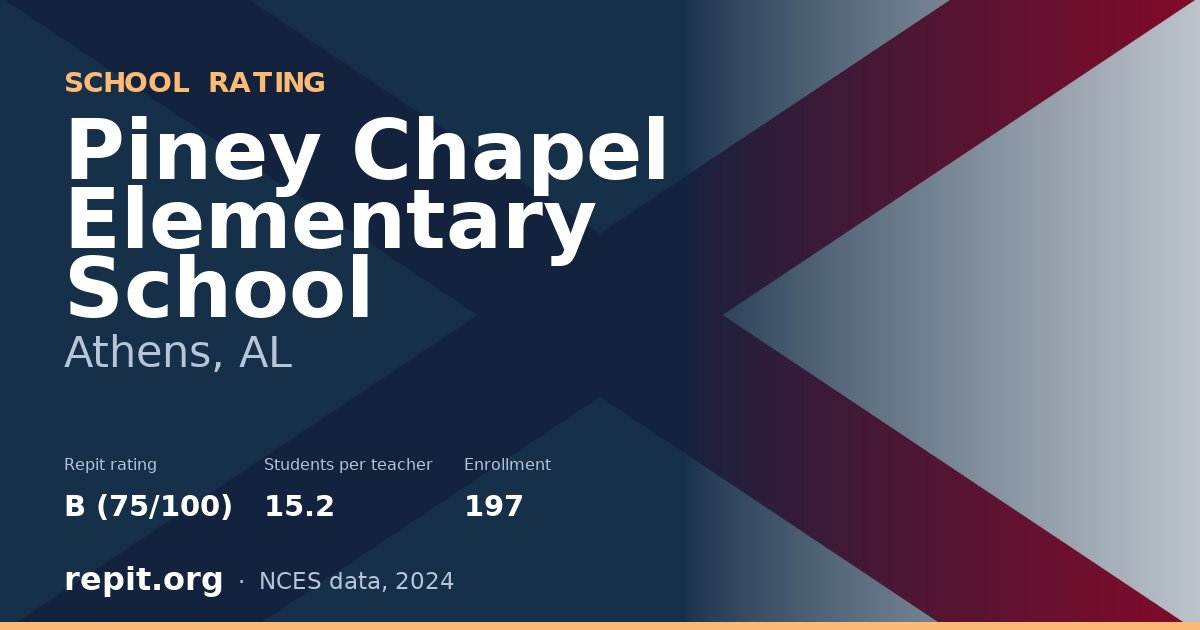 Piney Chapel Elementary School, Athens, AL — Repit school rating B (75/100)
