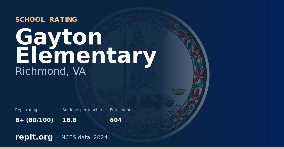 Gayton Elementary, Richmond, VA — Repit school rating B+ (80/100)