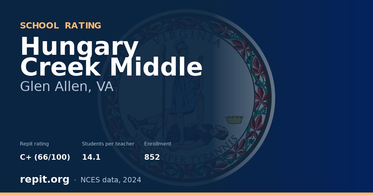 Hungary Creek Middle, Glen Allen, VA — Repit school rating C+ (66/100)