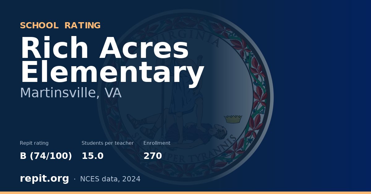 Rich Acres Elementary, Martinsville, VA — Repit school rating B (74/100)