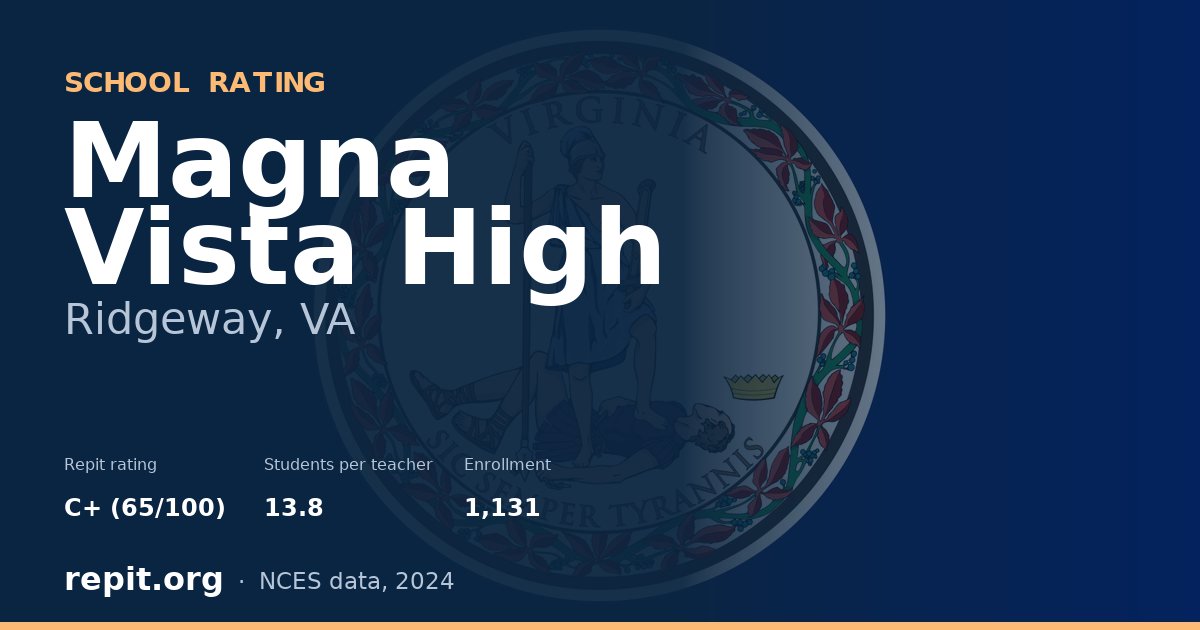Magna Vista High, Ridgeway, VA — Repit school rating C+ (65/100)