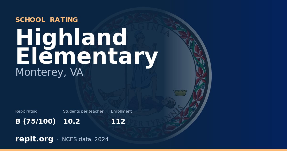 Highland Elementary, Monterey, VA — Repit school rating B (75/100)