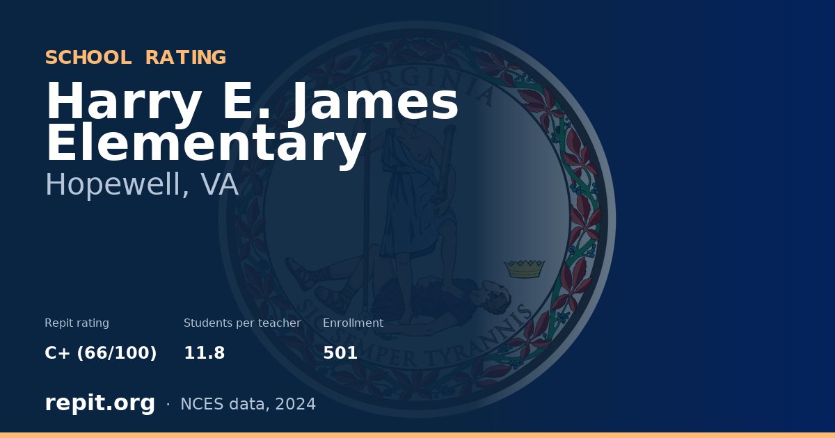 Harry E. James Elementary, Hopewell, VA — Repit school rating C+ (66/100)