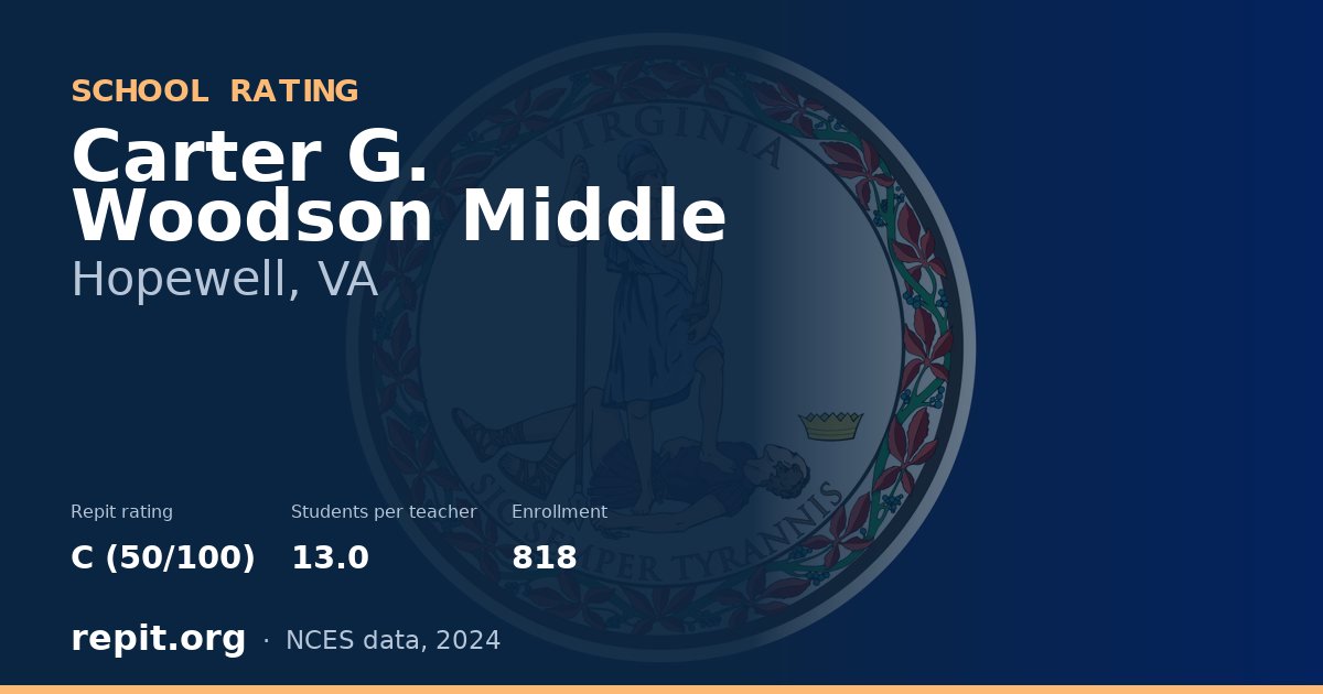 Carter G. Woodson Middle, Hopewell, VA — Repit school rating C (50/100)