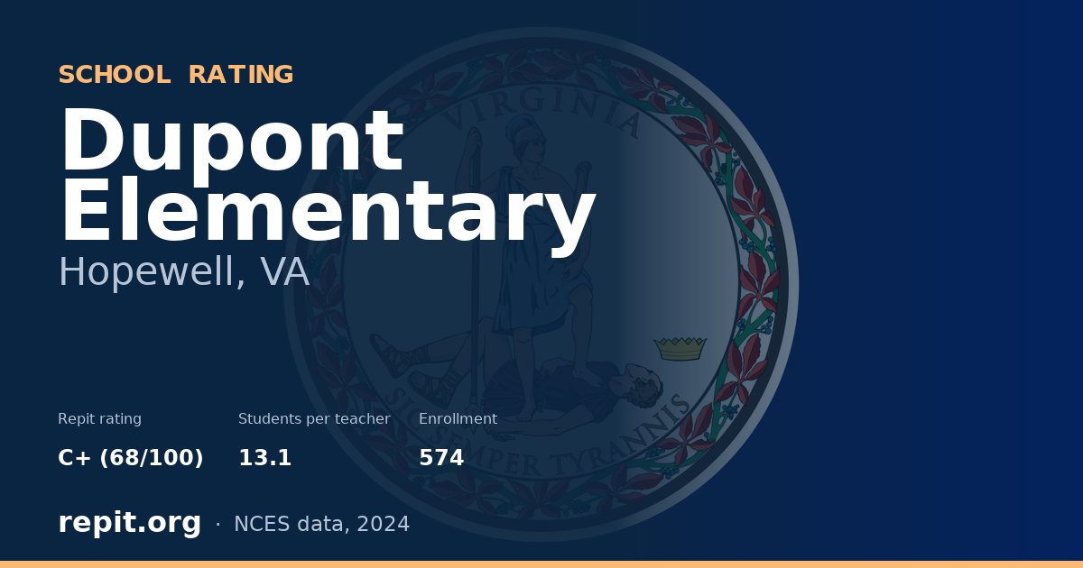 Dupont Elementary, Hopewell, VA — Repit school rating C+ (68/100)