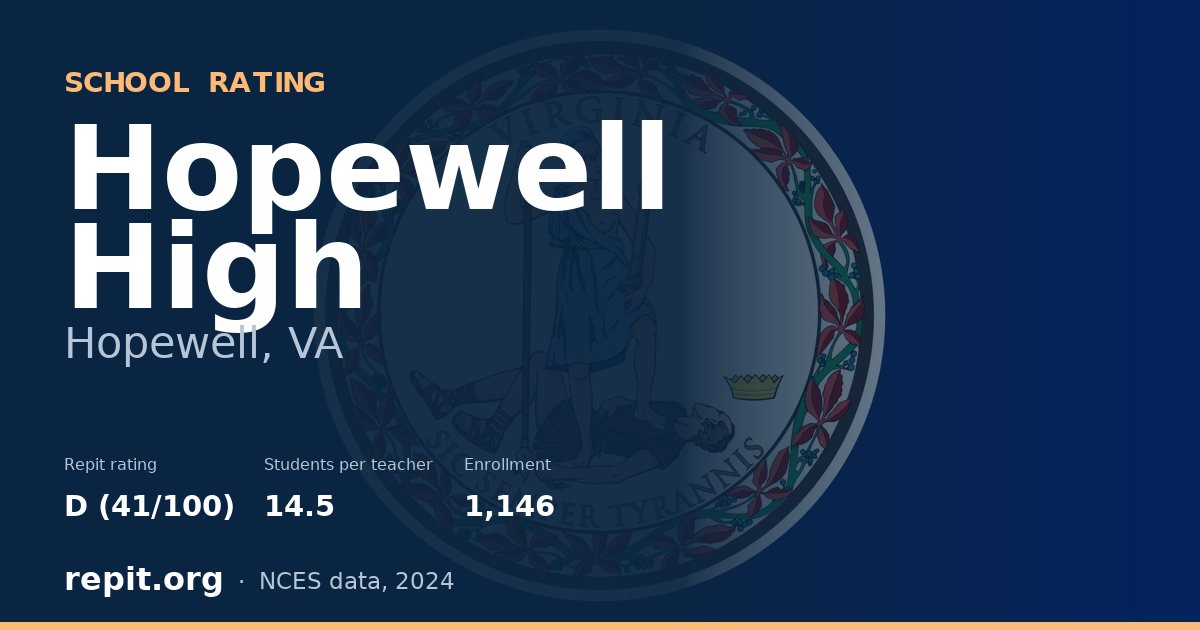 Hopewell High, Hopewell, VA — Repit school rating D (41/100)